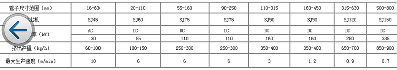 PE MPP塑料管材生產(chǎn)線