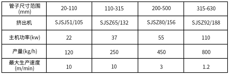 PVC穿線管材生產(chǎn)線 一出二一出四電工穿線管